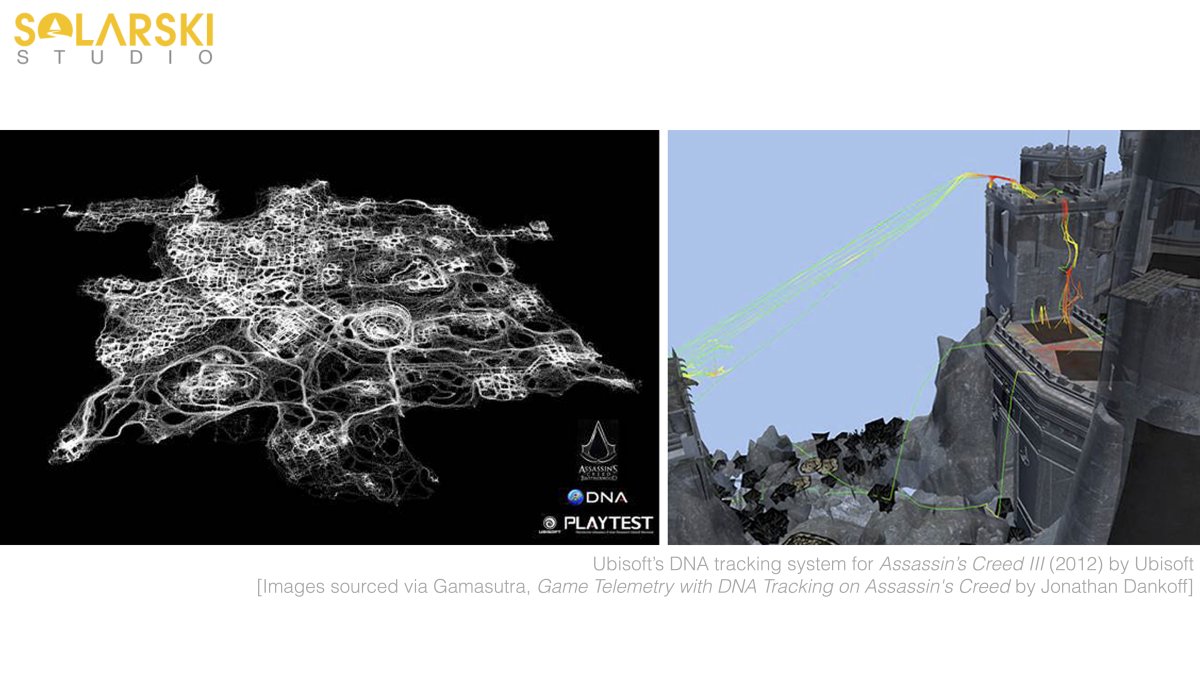 Images sourced via Gamasutra, Game Telemetry with DNA Tracking on Assassin's Creed by Jonathan Dankoff