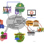 Symposium Neoliberal Agenda